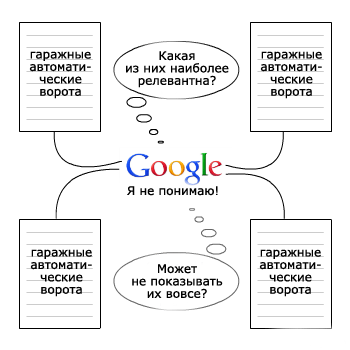 каннибализация ключевых слов