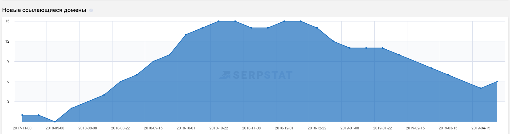 serpstat_analyze_optimize_maximize_dashboard_backlink.png