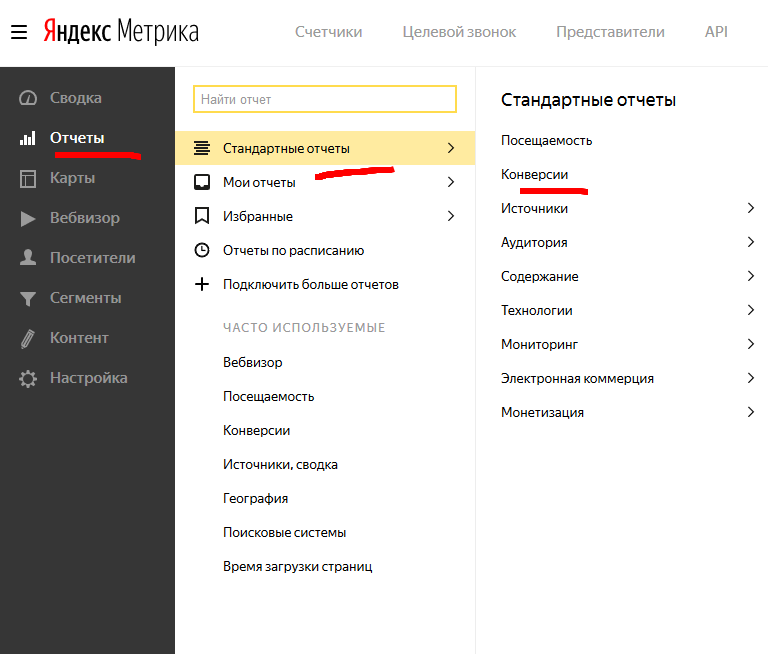 отчеты в яндекс метрике