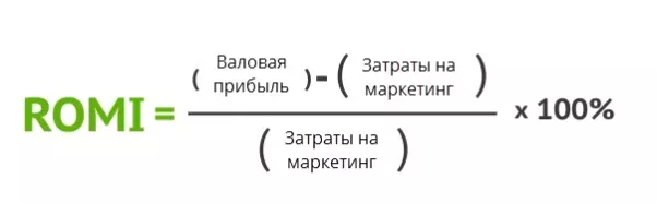формула ROMI