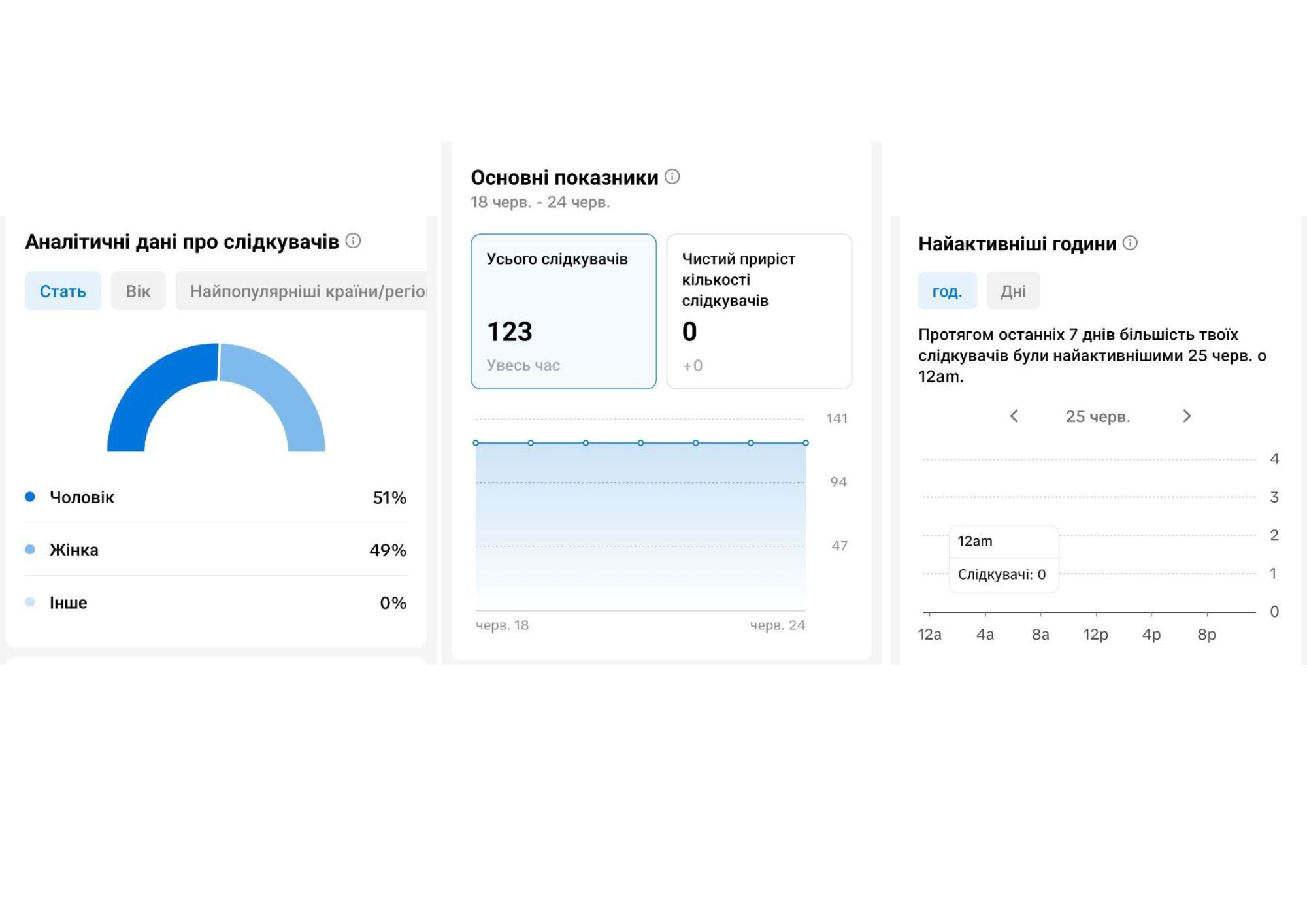 аналітика Тік ток