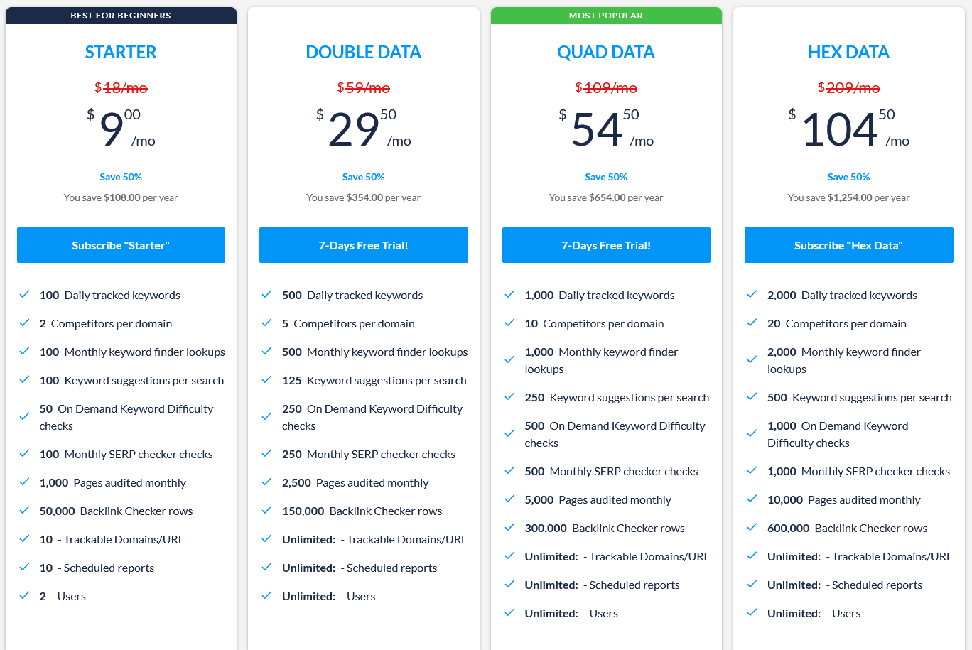 тарифи ранктракер