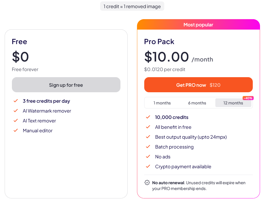price and credits