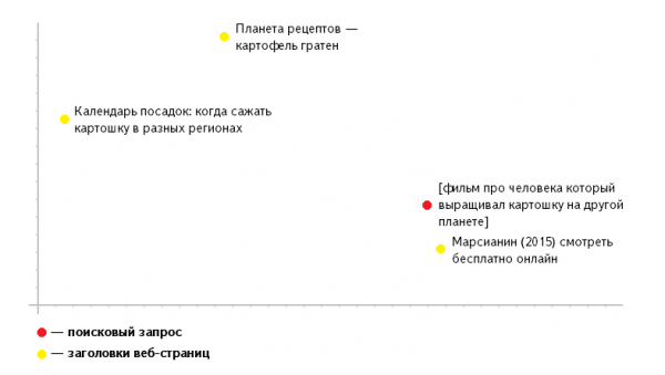 Алгоритм «Палех»