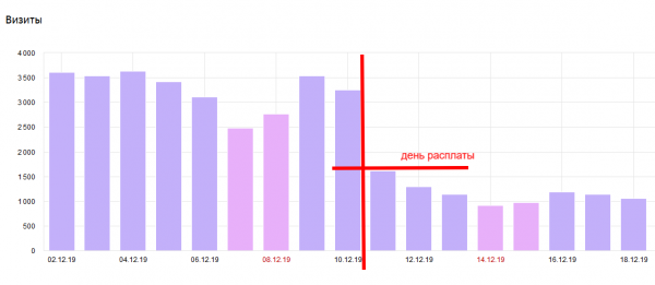 блокировка РКН - посещаемость