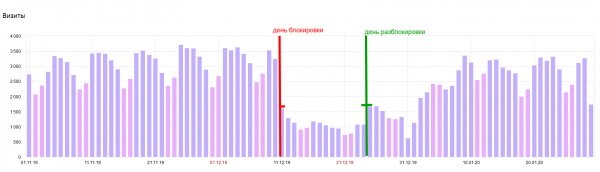 rkn_graph.png