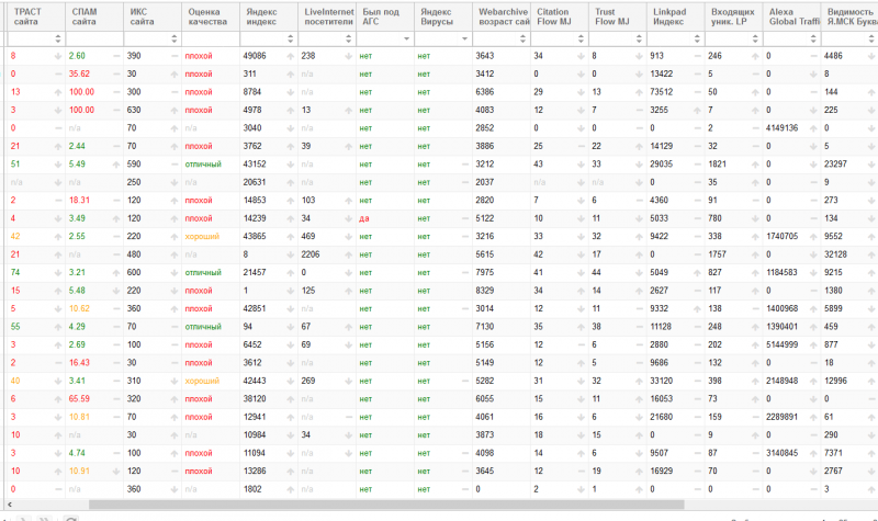 Check trust аналіз 
