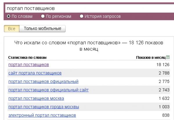 портал поставщиков в wordstat