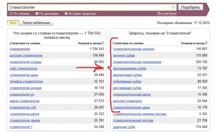скрин о стоматологии с Яндекс wordstat