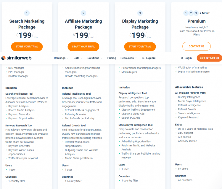 SimilarWeb цена