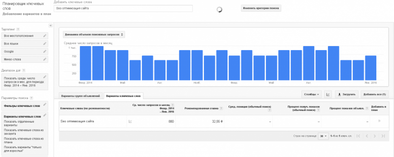 планировщик ключевых слов Google 