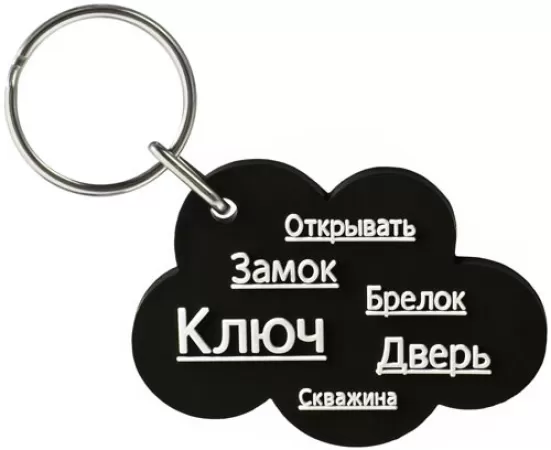 Характеристичні слова у SEO