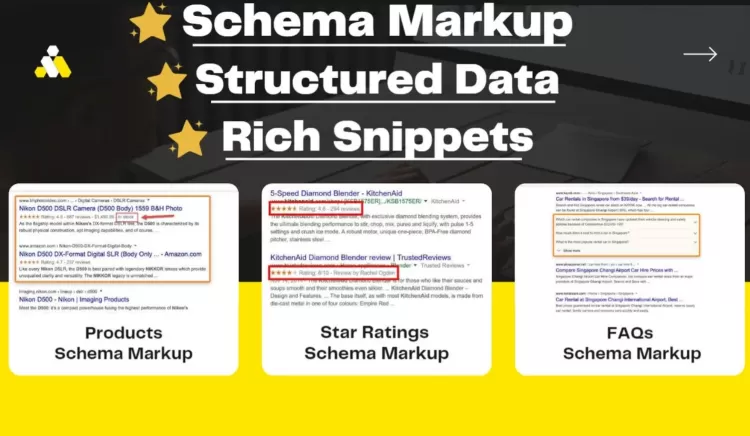 Мікророзмітка для інтернет-магазину