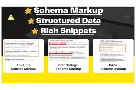 Мікророзмітка для інтернет-магазину